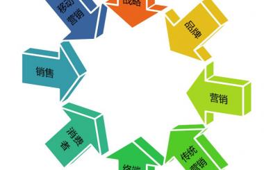 冷靜看待互聯(lián)網(wǎng)汽車(chē)