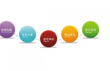 網(wǎng)站建設(shè)一般包括哪些內(nèi)容，需要注意哪些方面