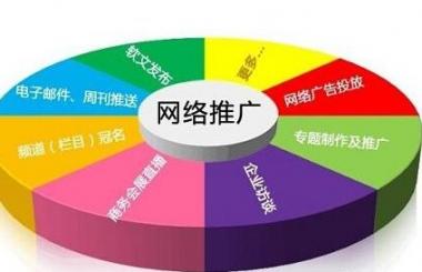 武漢傳統企業怎么做網絡推廣？