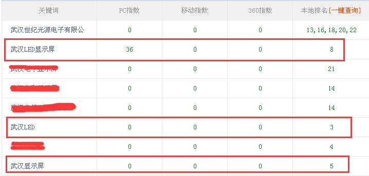 武漢網站優化 武漢網站優化